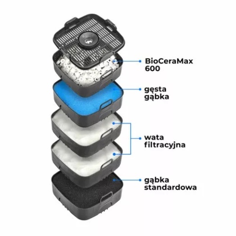 Ultramax BT